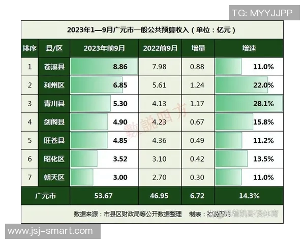 广东与四川GDP对比分析探讨两省经济发展差异与未来潜力
