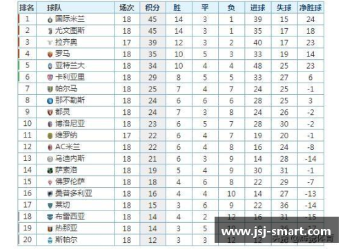 国际米兰大胜AC米兰，继续领跑意甲积分榜，迎来5连胜