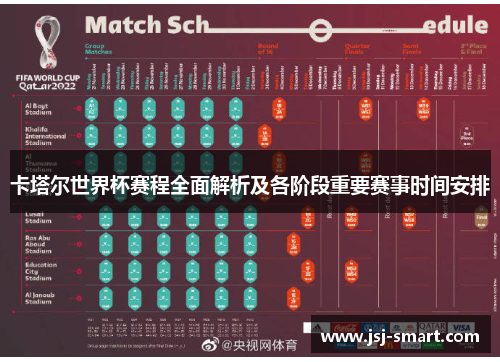 卡塔尔世界杯赛程全面解析及各阶段重要赛事时间安排