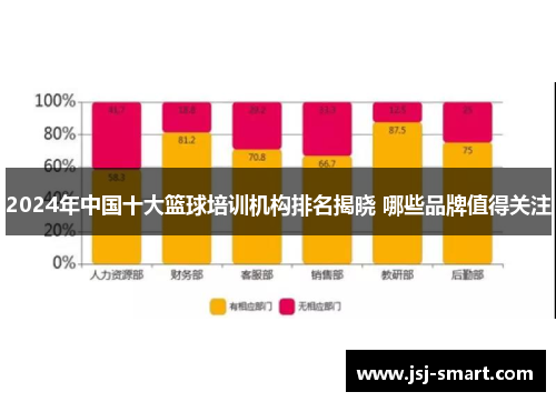 2024年中国十大篮球培训机构排名揭晓 哪些品牌值得关注