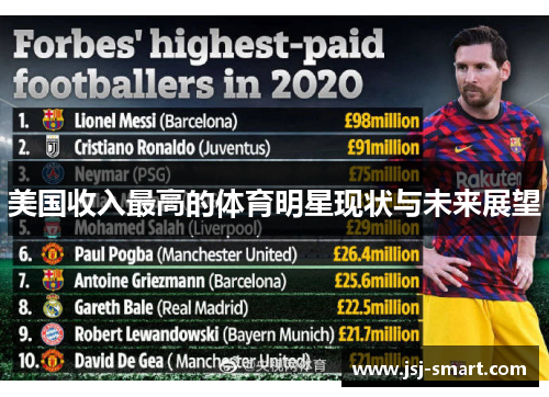 美国收入最高的体育明星现状与未来展望