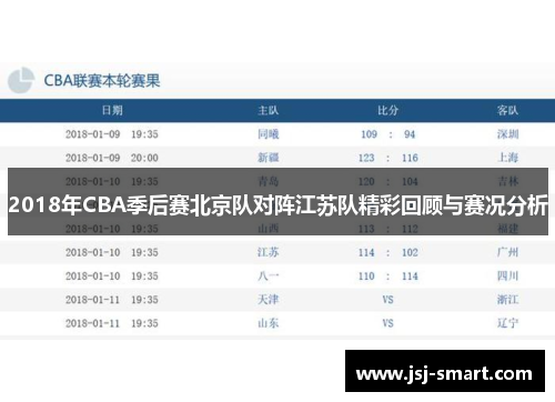 2018年CBA季后赛北京队对阵江苏队精彩回顾与赛况分析